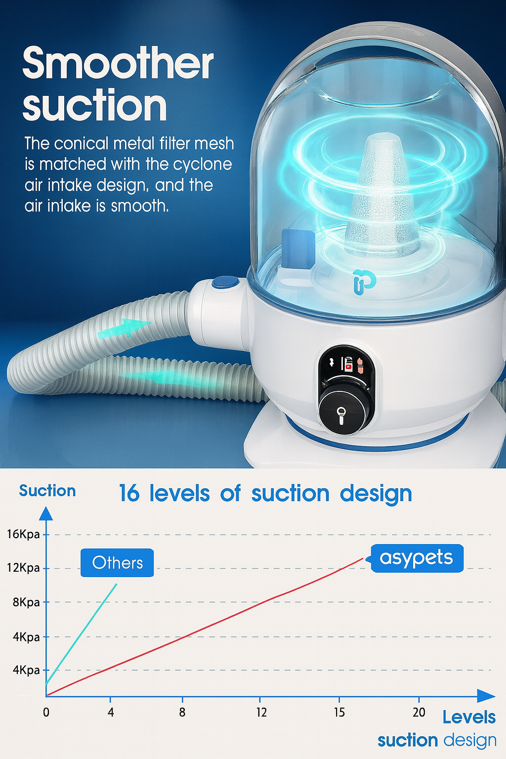 GroomPro 5-in-1 Vacuum Kit